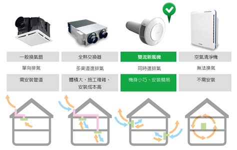 室內通風